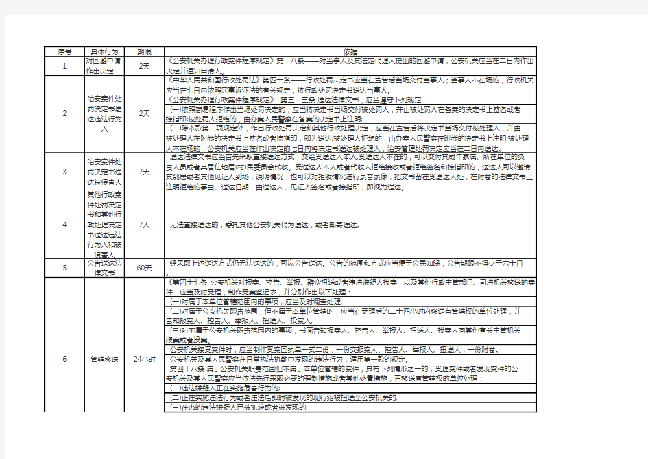 治安案件办理期限一览表