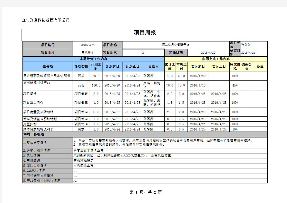 网站信息化管理平台-项目周报