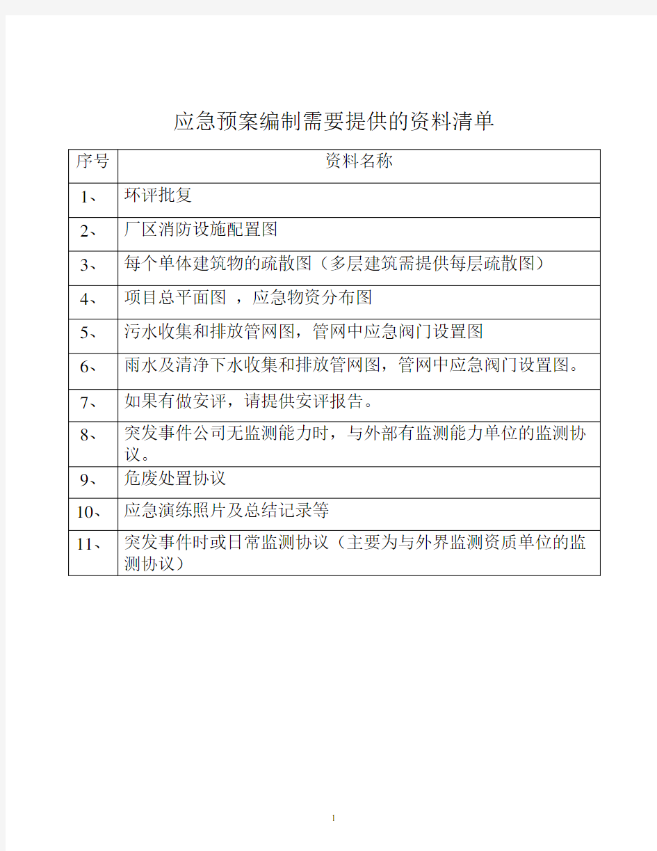 应急预案资料清单表