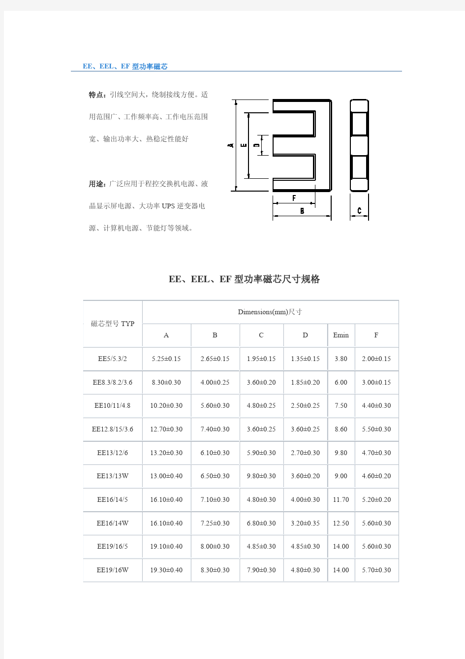 很全的磁芯规格