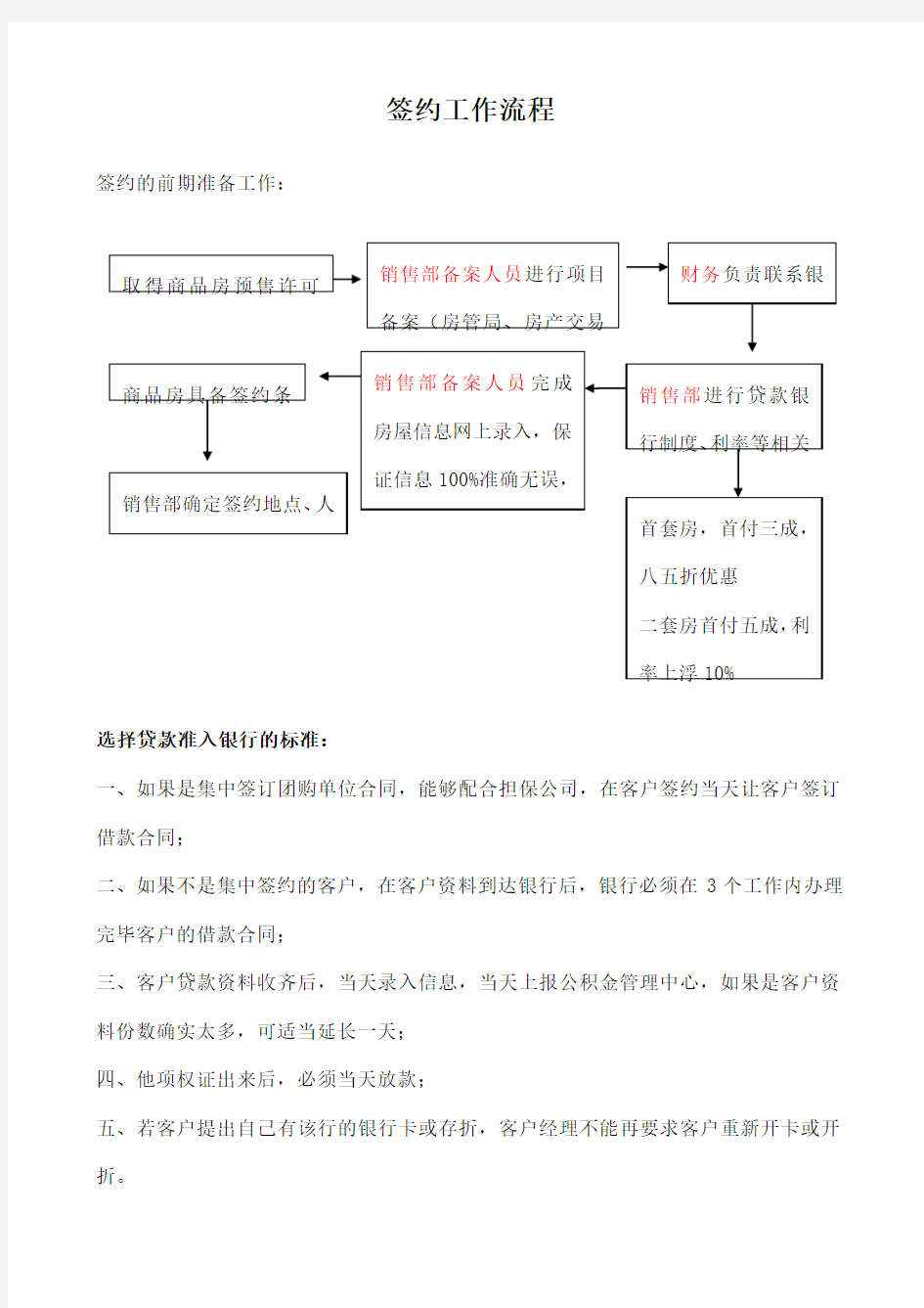 楼盘签约流程