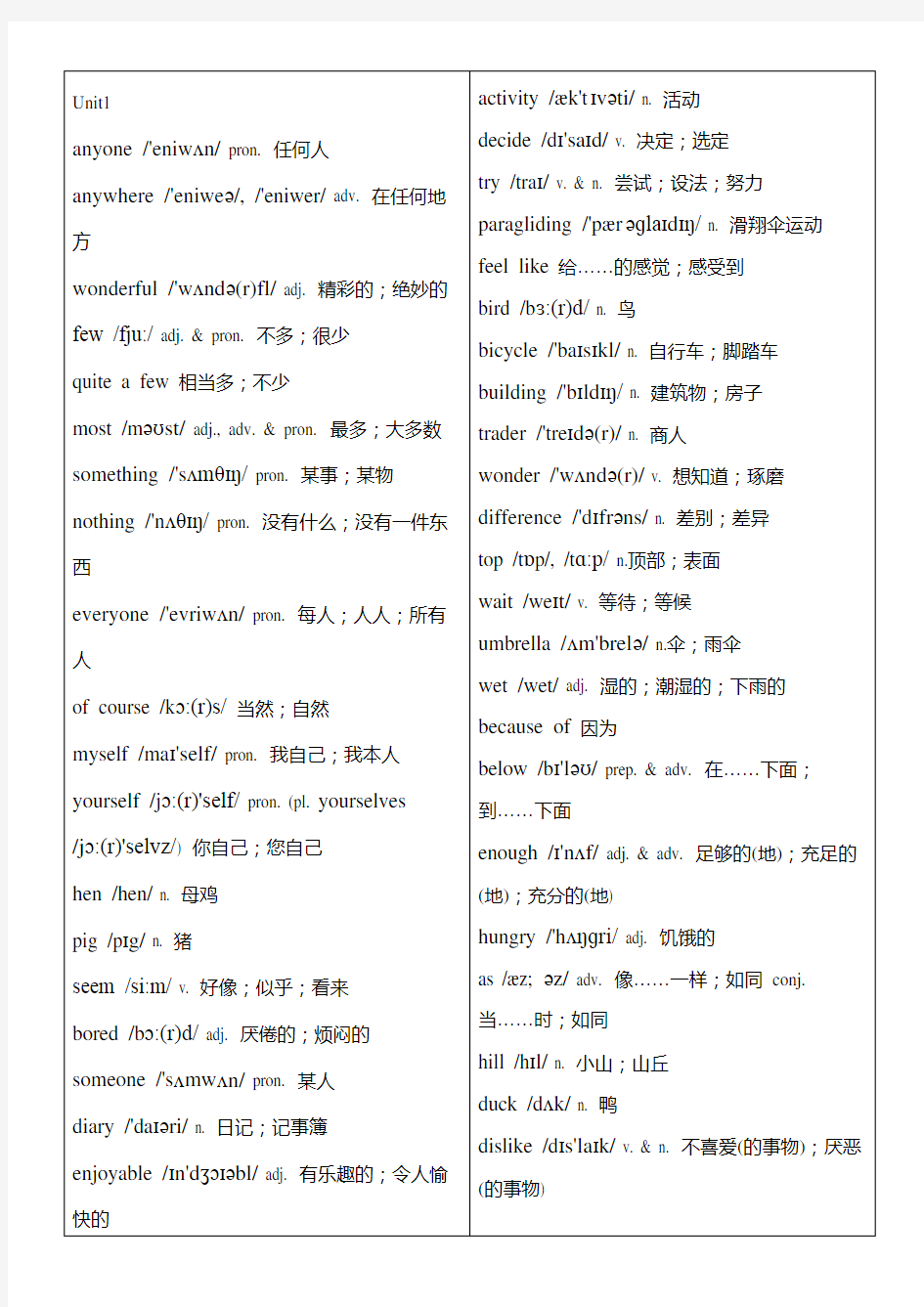 2013版人教版八年级上册英语单词表(含音标完整版)