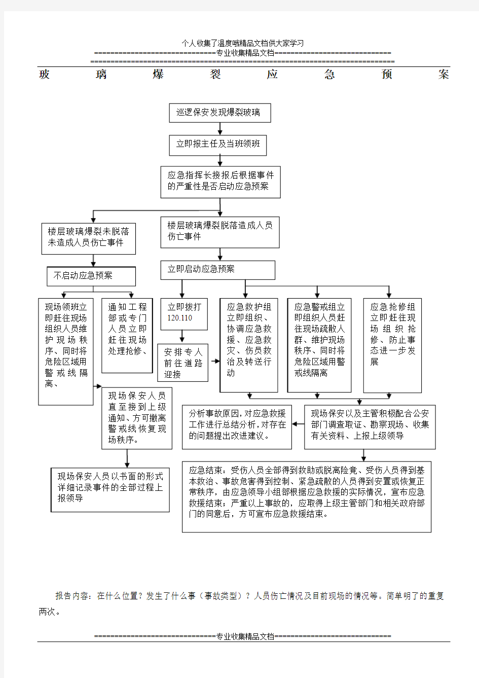 玻璃幕墙爆裂预案