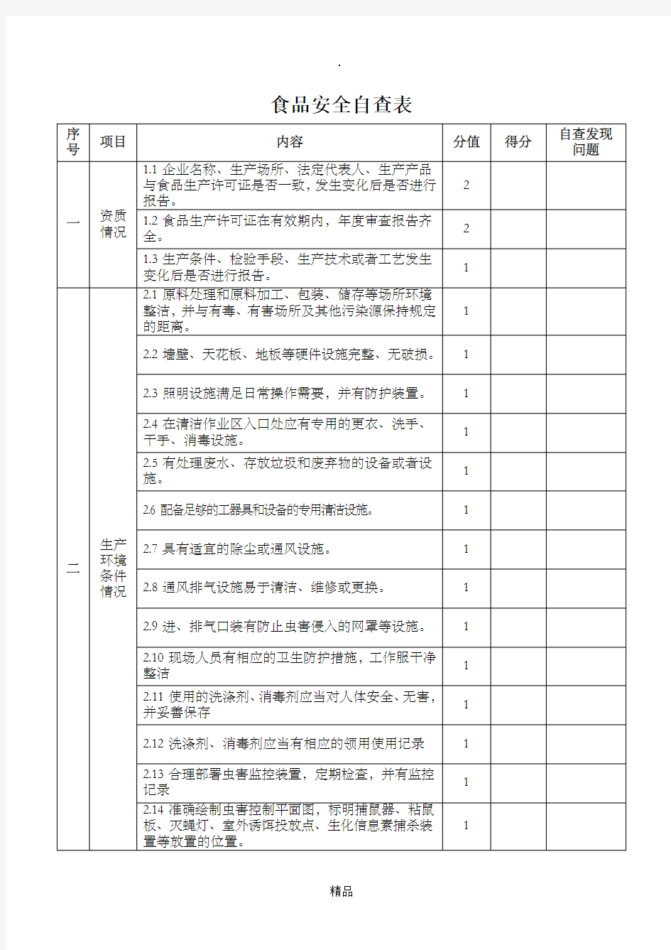 食品安全自查表89100