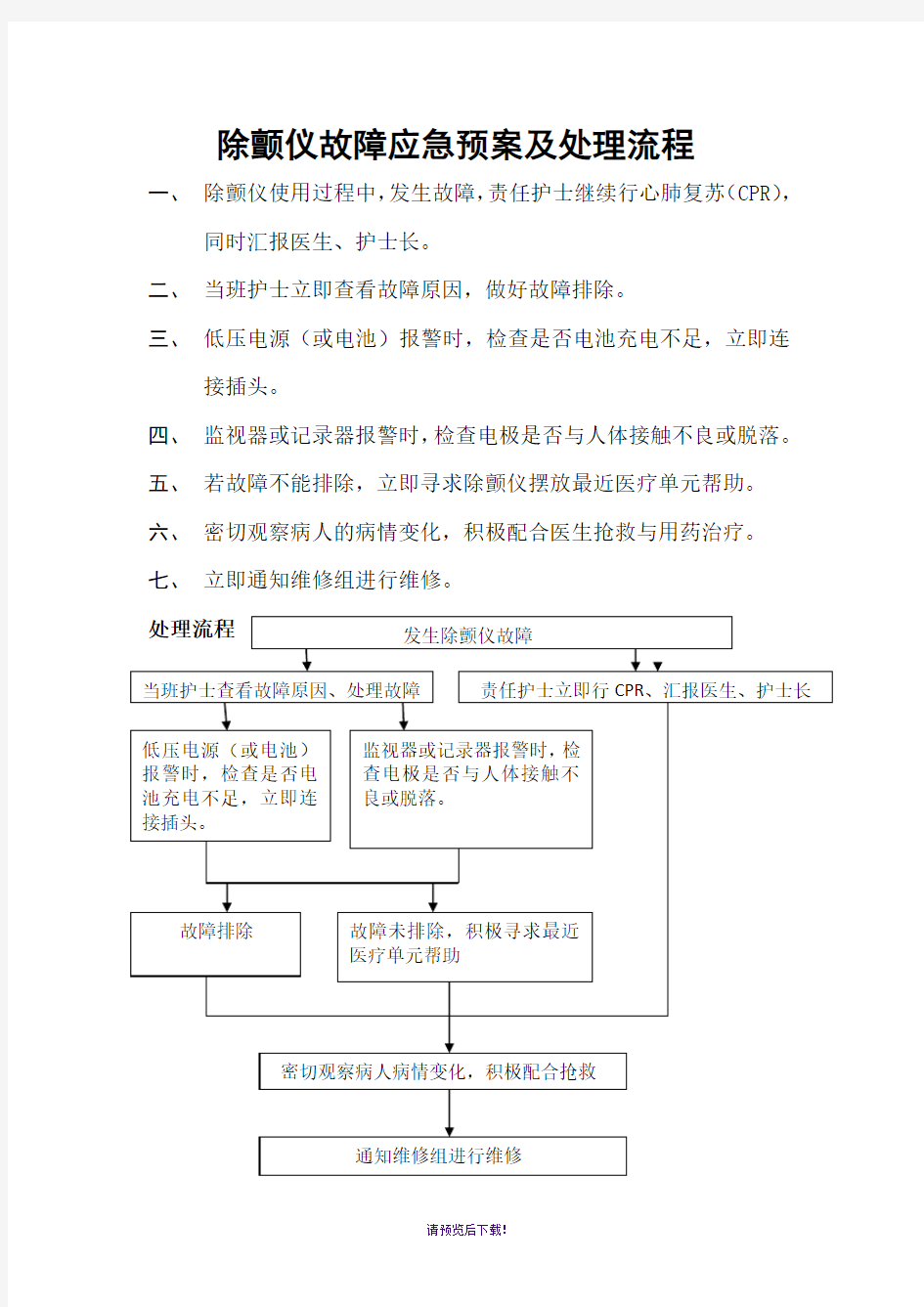 各设备故障应急预案