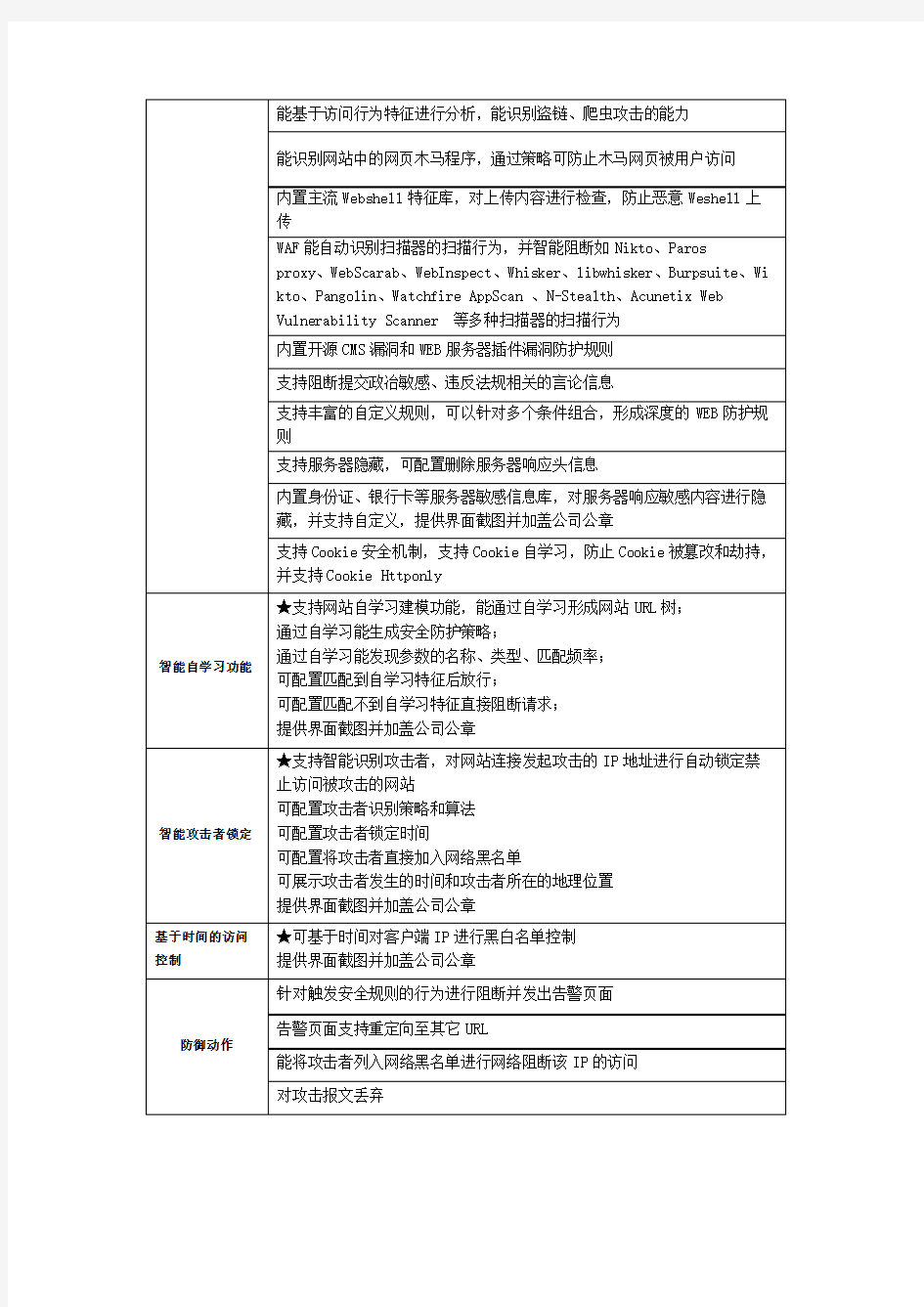 Web应用防火墙采购参数