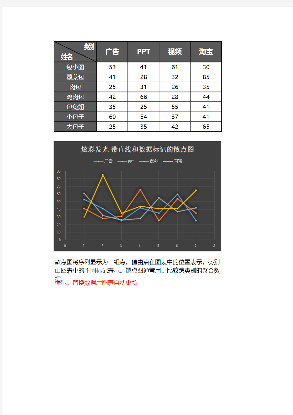 带直线和数据标记的散点图excel模板