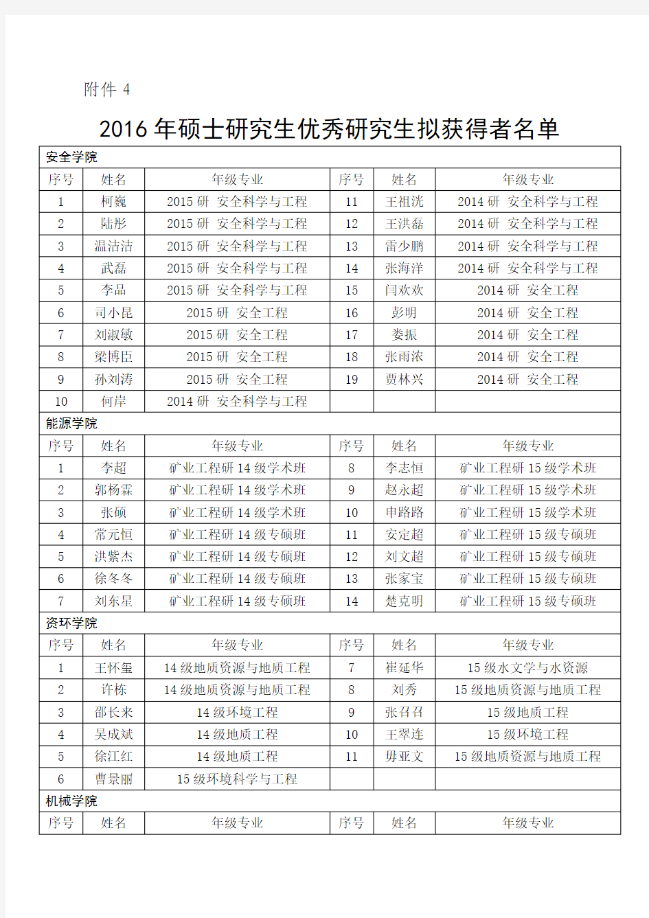 河南理工大学2016年硕士研究生优秀研究生拟获得者名单