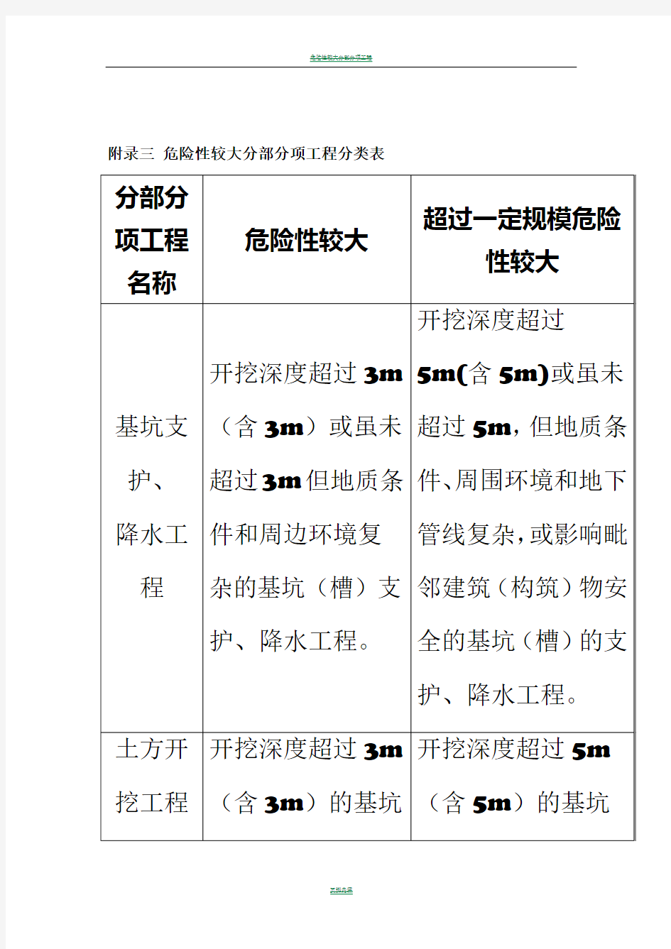 危险性较大分部分项工程分类表