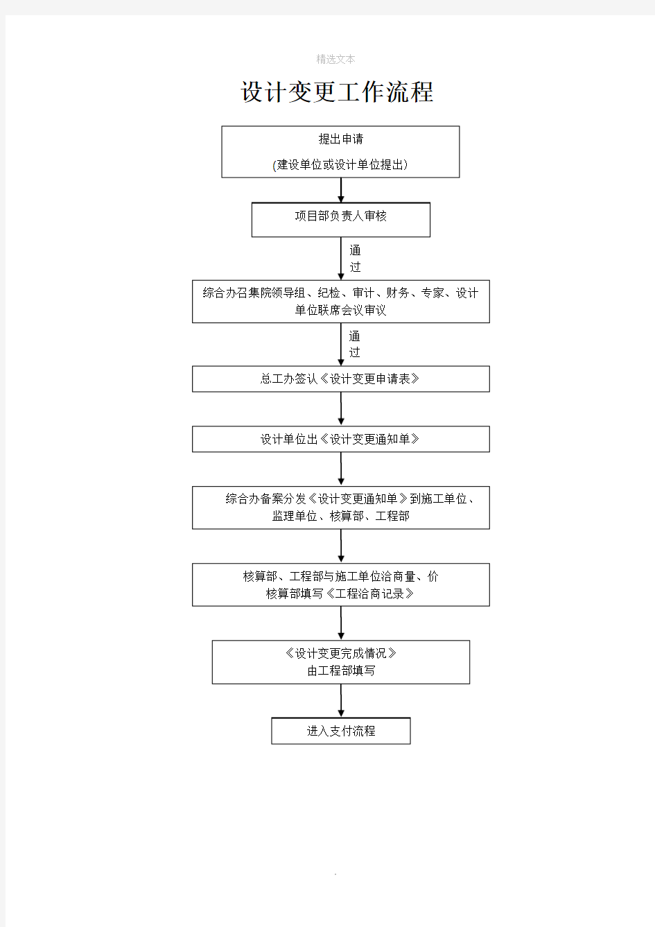 设计变更流程(完)