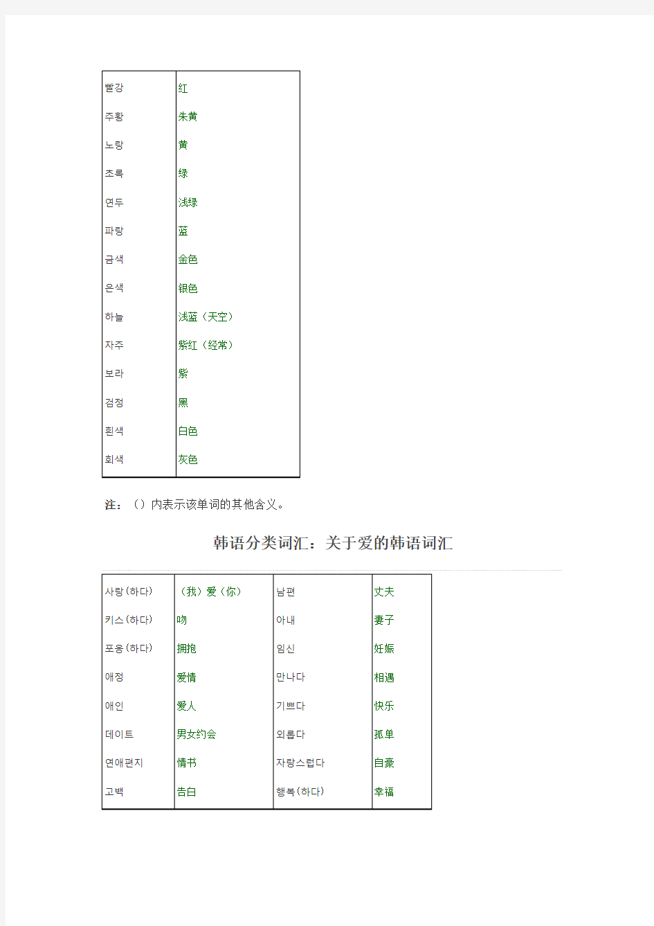 韩语分类词汇