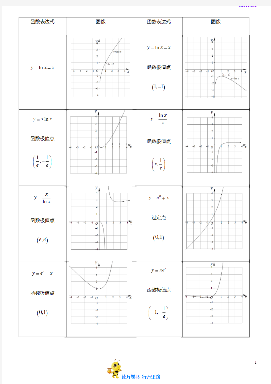 高中数学 常见函数的图像