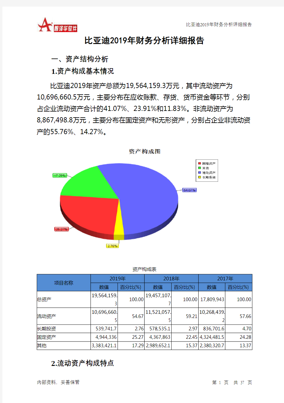 比亚迪2019年财务分析详细报告