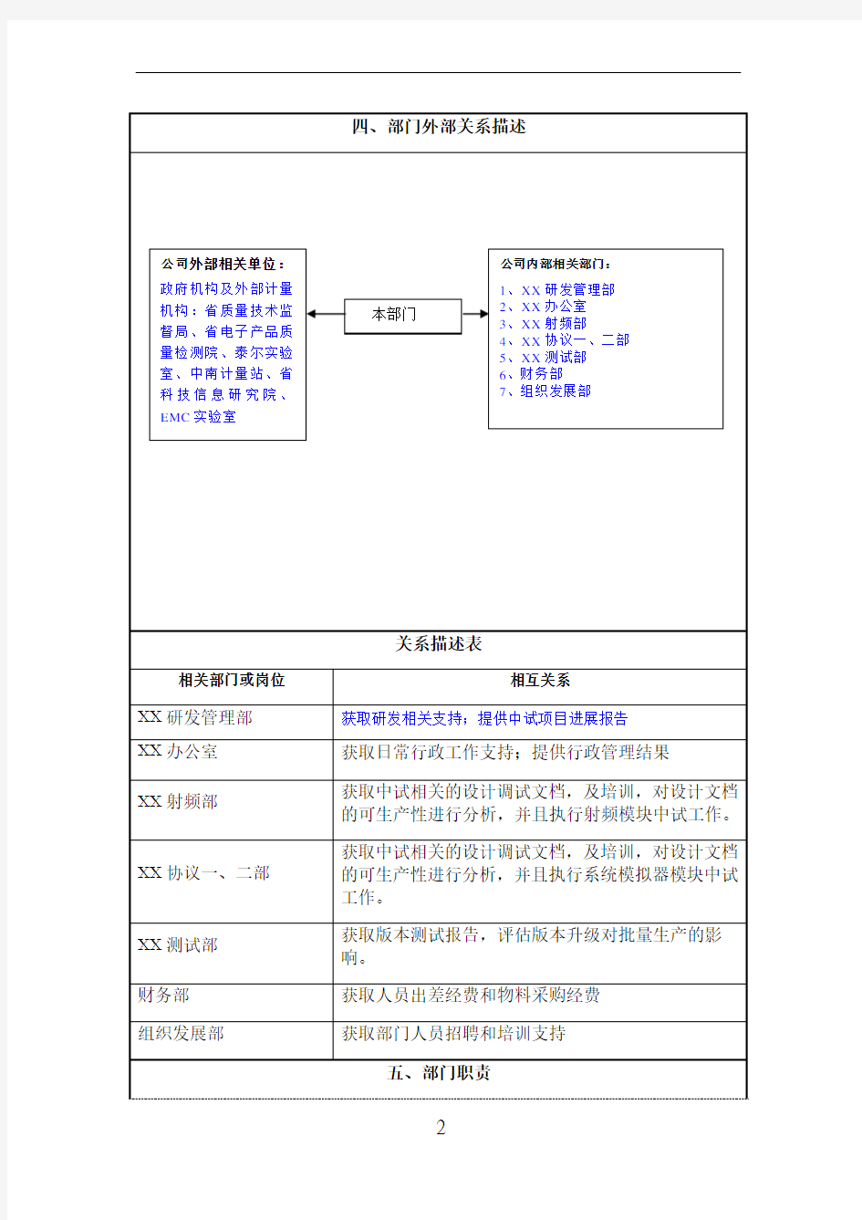 中试部门职责说明书