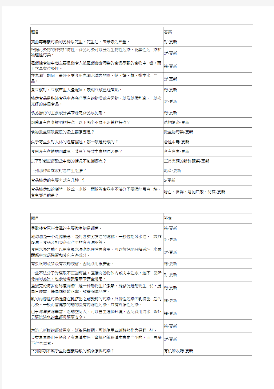 2019食品安全智慧树答案