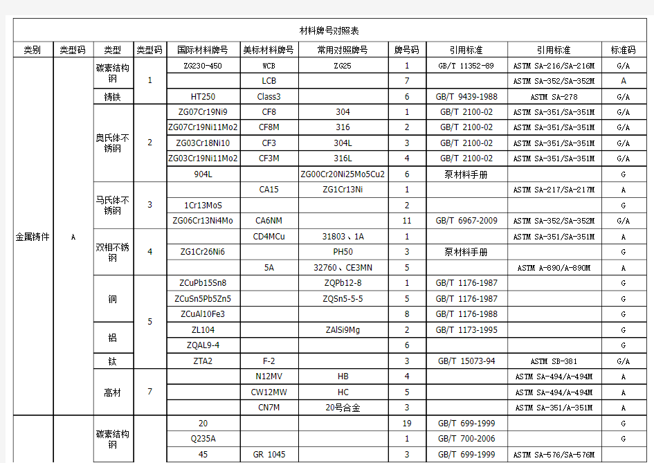 泵材料明细表