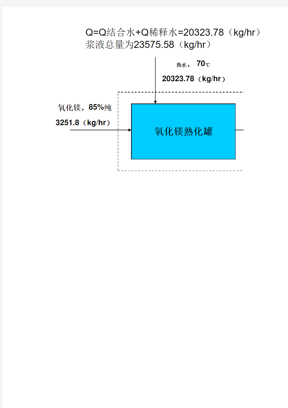 脱硫塔计算模板