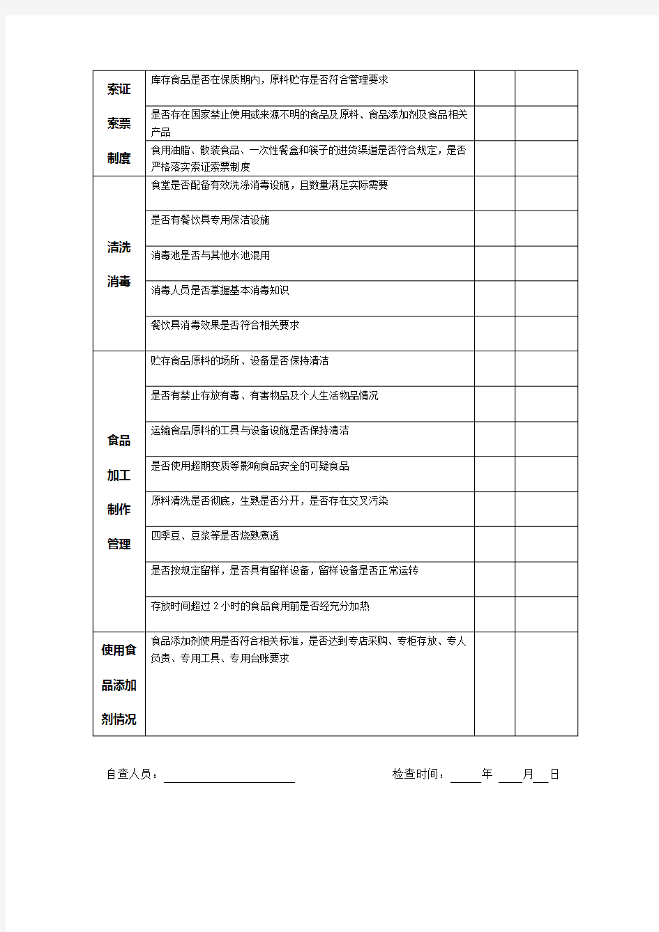 学校食堂食品安全专项整治自查表