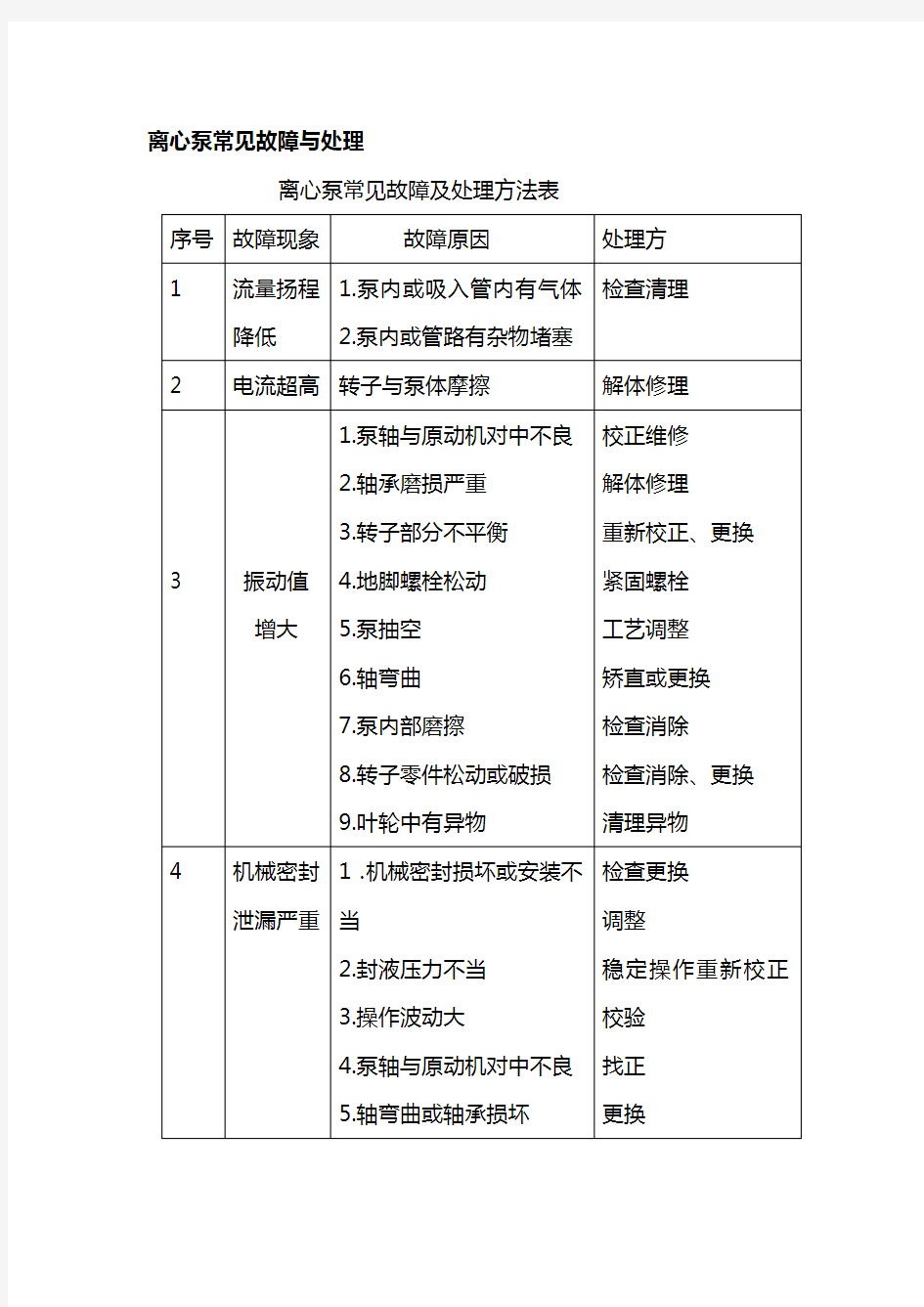 离心泵常见故障与处理