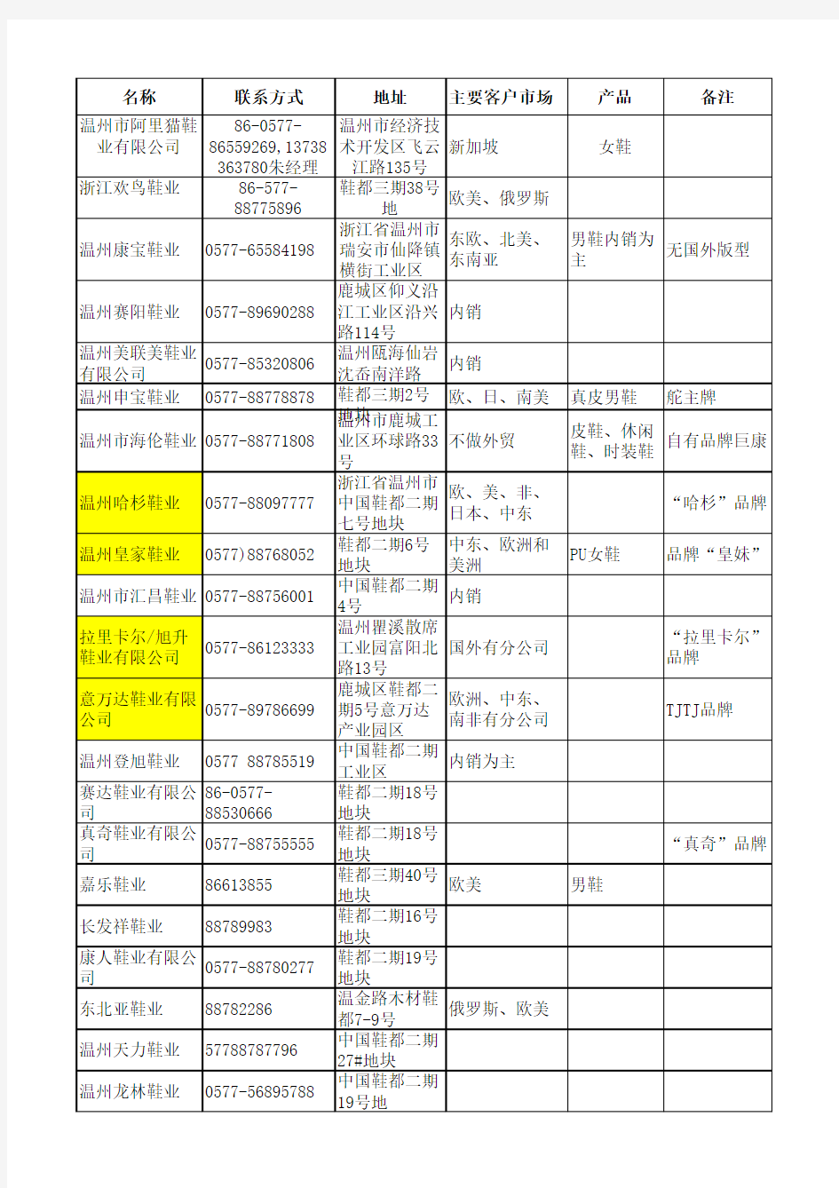 温州鞋厂名录