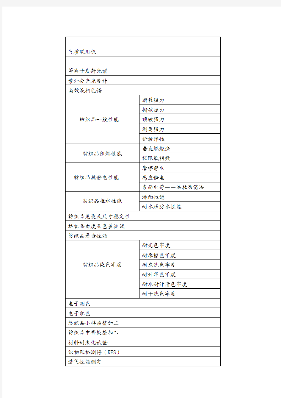 纺织品检测项目及检测仪器