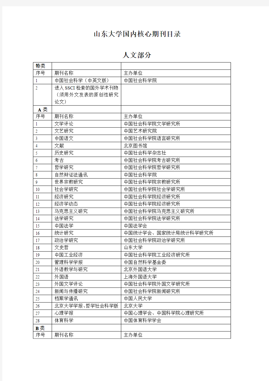 山东大学核心期刊目录(文科)