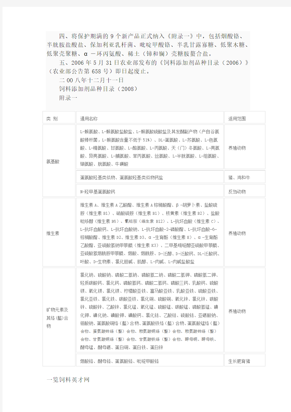 饲料添加剂品种