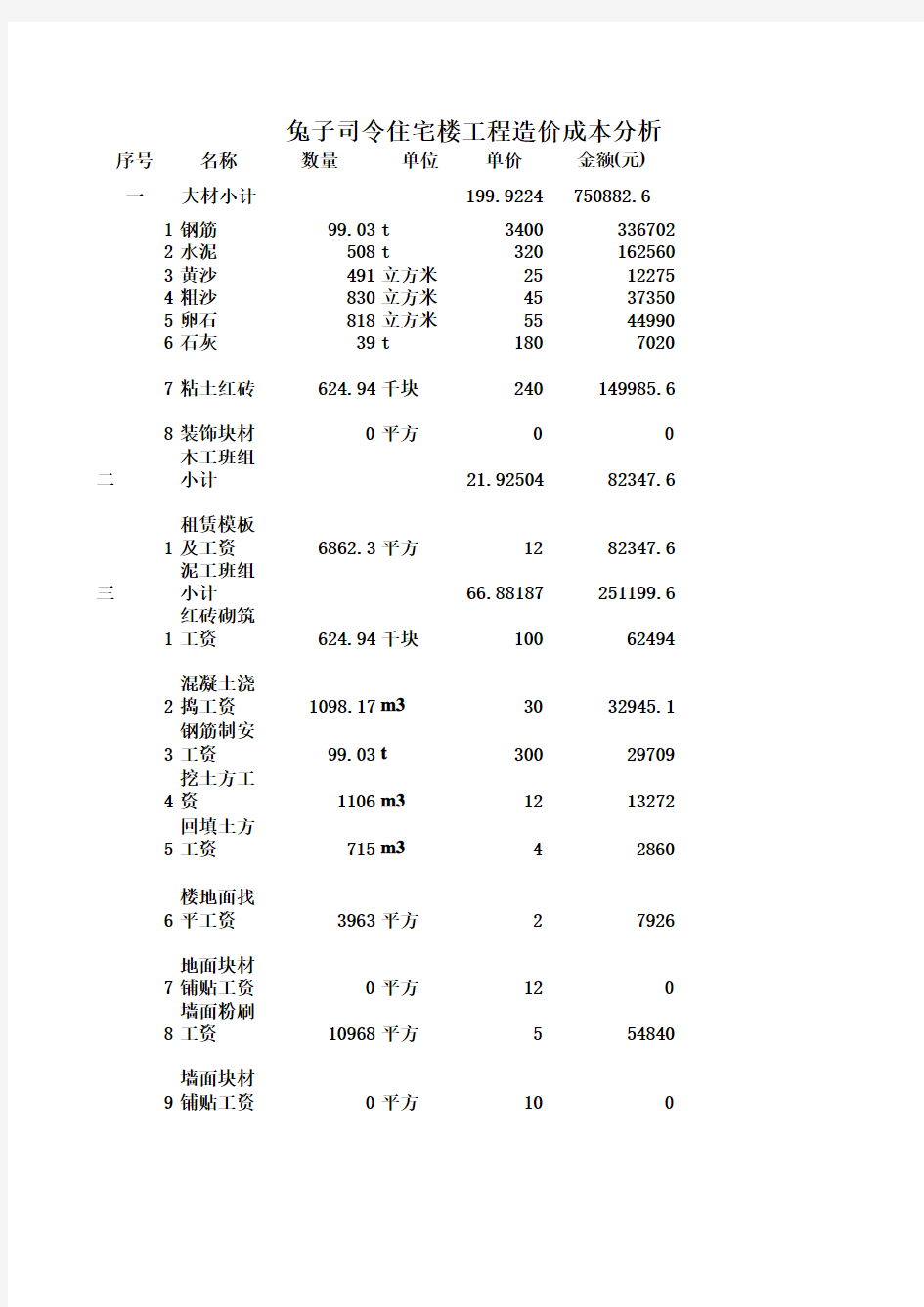 工程成本造价分析表