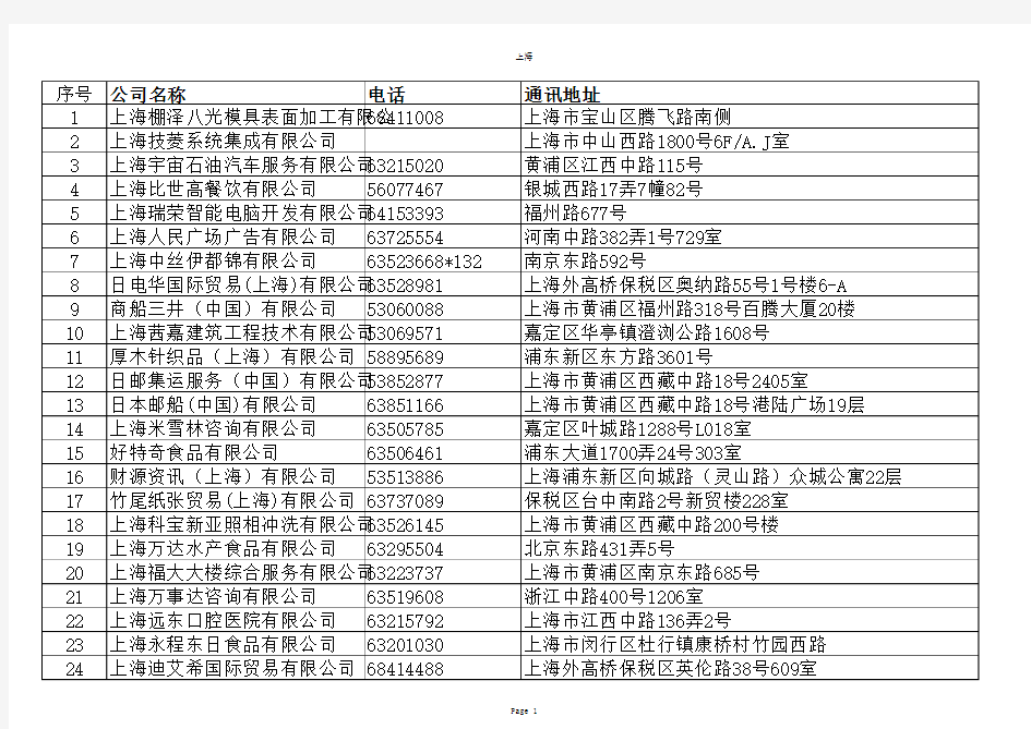 上海日资企业名录(1)