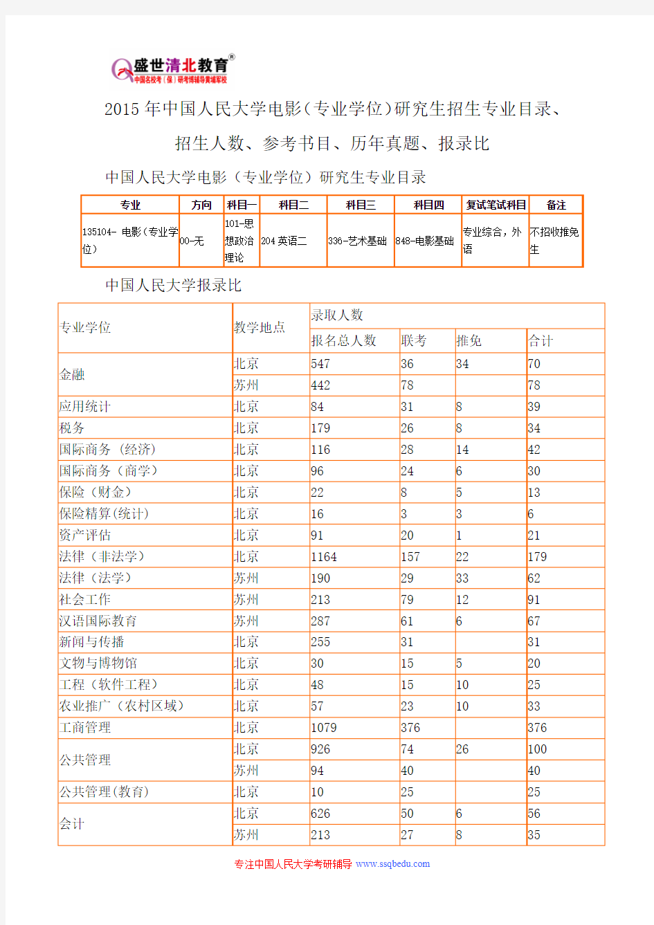 2015年中国人民大学电影(专业学位)研究生招生专业目录、招生人数、参考书目、历年真题、报录比