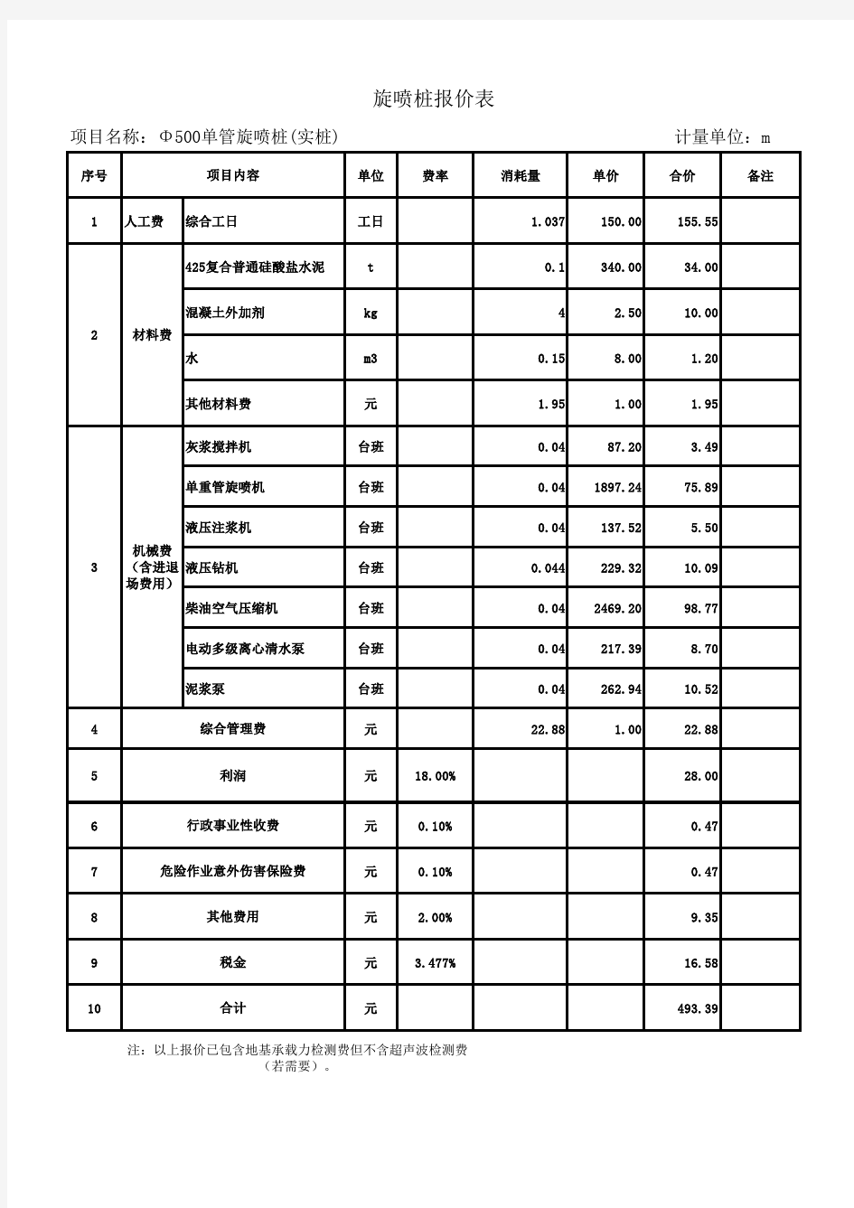 某高压旋喷桩报价表(综合单价)