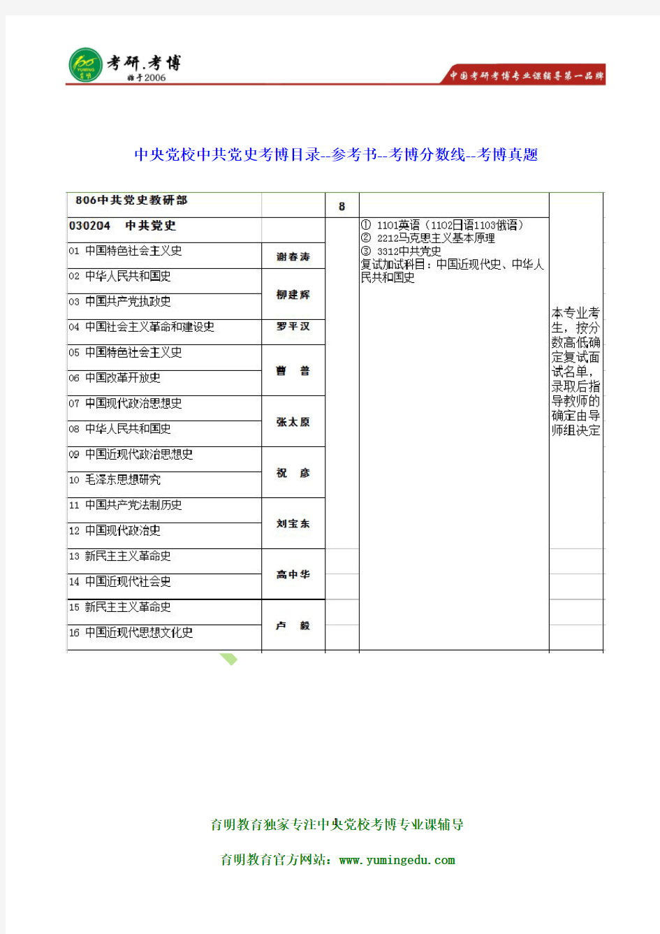 中央党校中共党史考博真题及答案解析