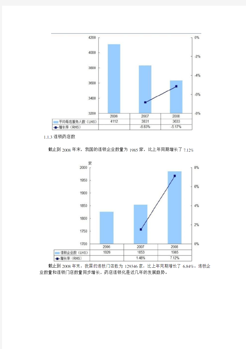中国医药市场数据大全