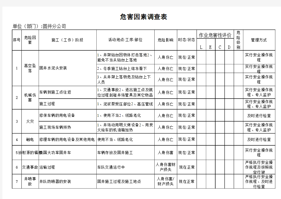 3.危害因素调查表