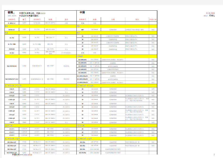 中国与德国材料标准对照表