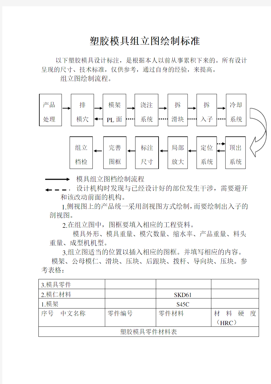 塑胶模具组立图绘制标准