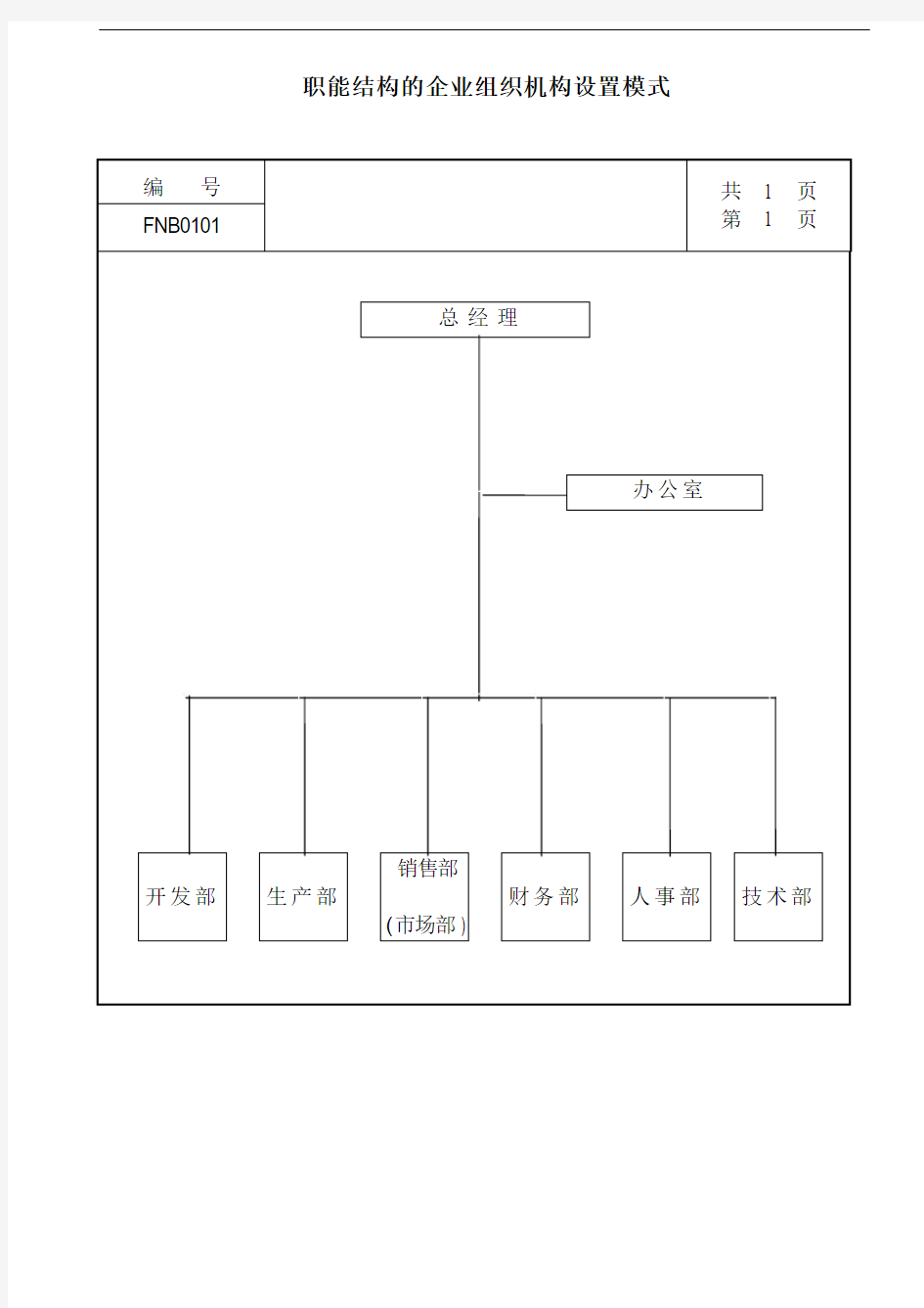 职能结构的企业组织机构设置模式