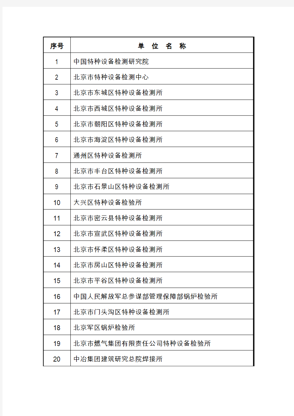 中国特种设备检验协会会员名单-北京