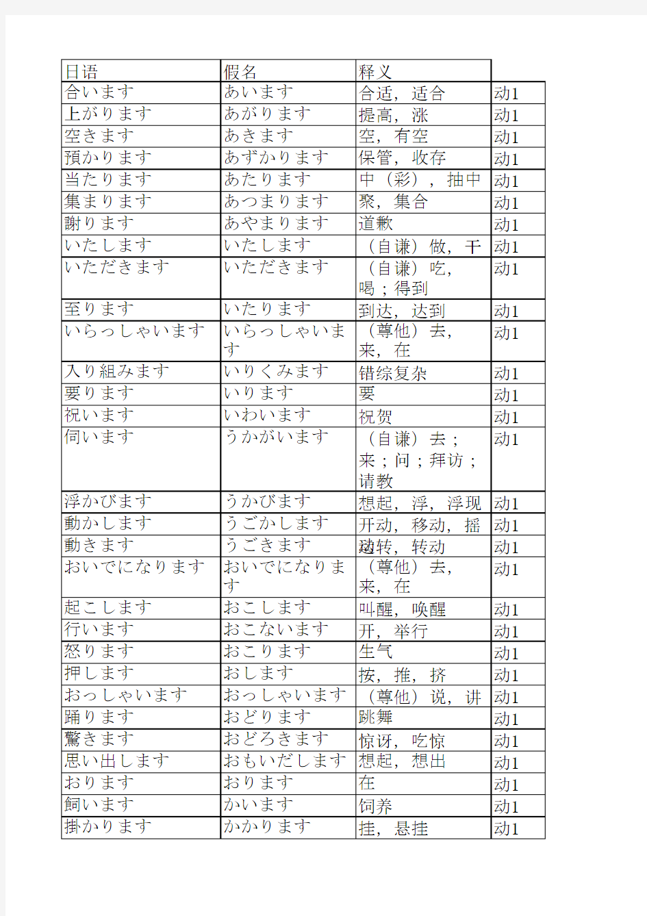 新标日初级下单词超好记忆整理打印版