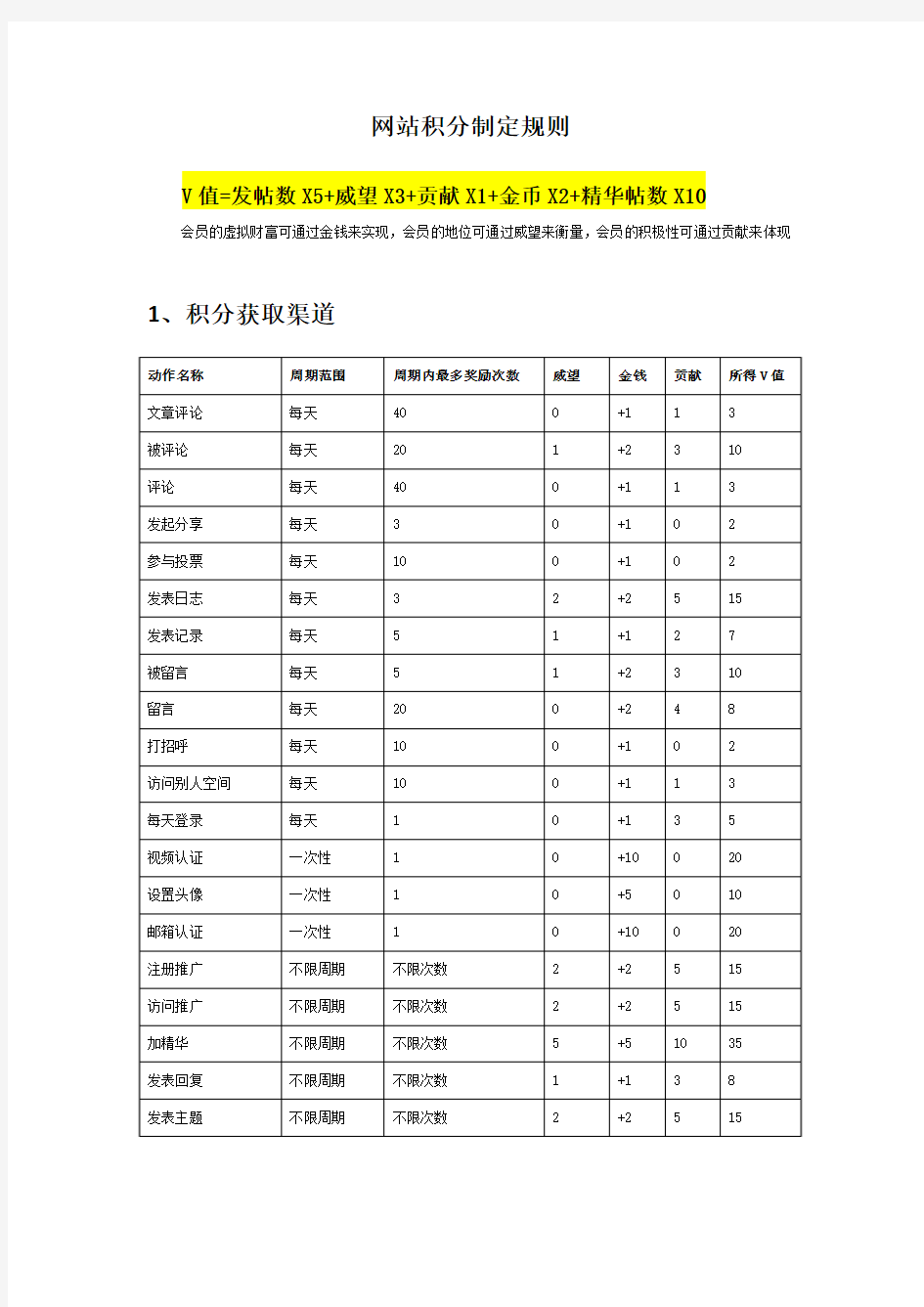 积分规则制定