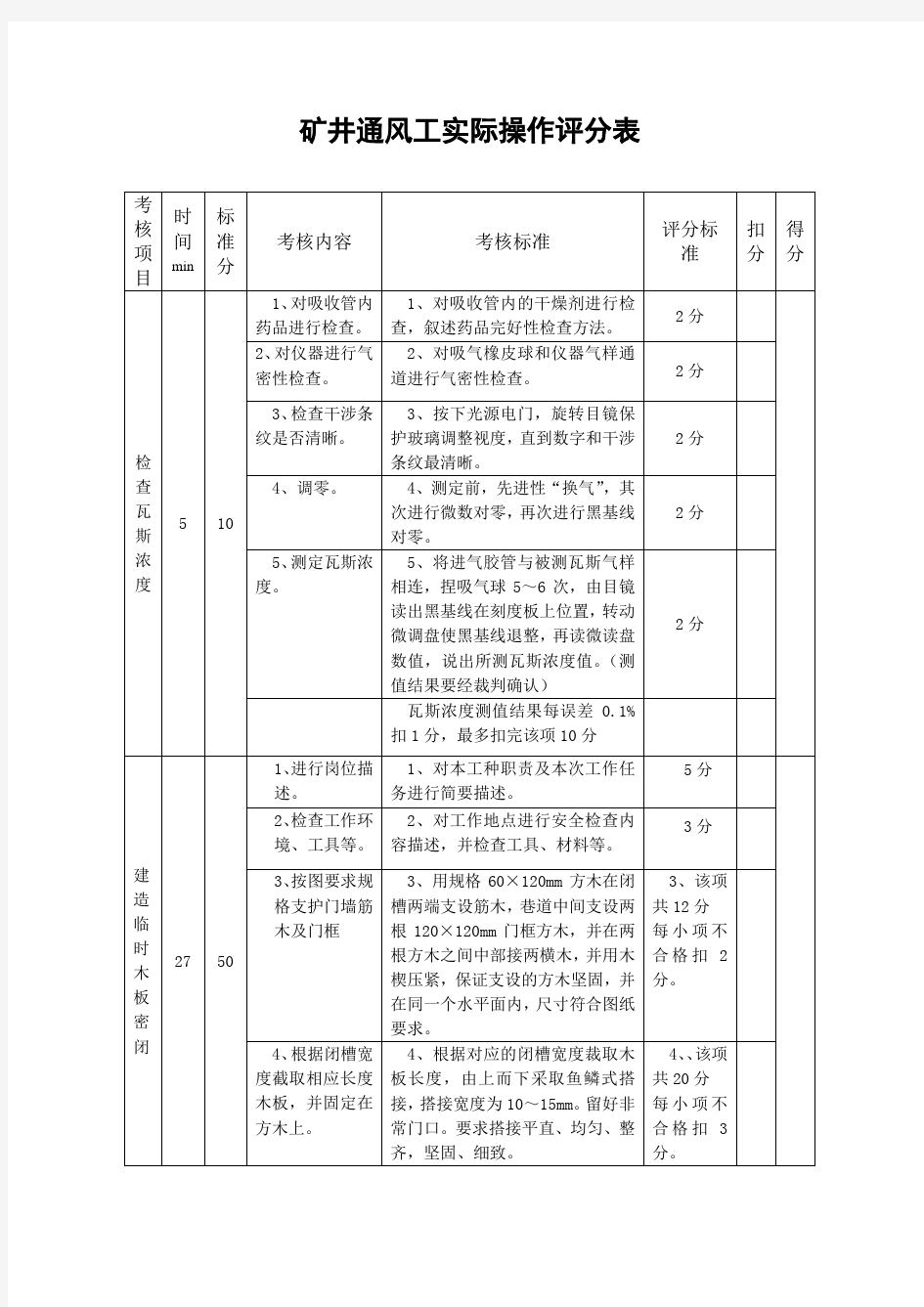 矿井通风工实际操作评分表