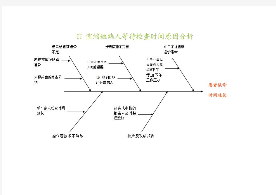 鱼骨图模板1