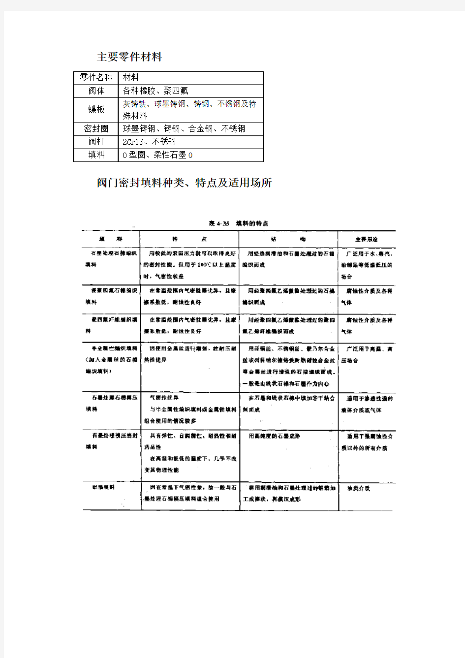 阀门密封材料、密封填料特点及适用场所