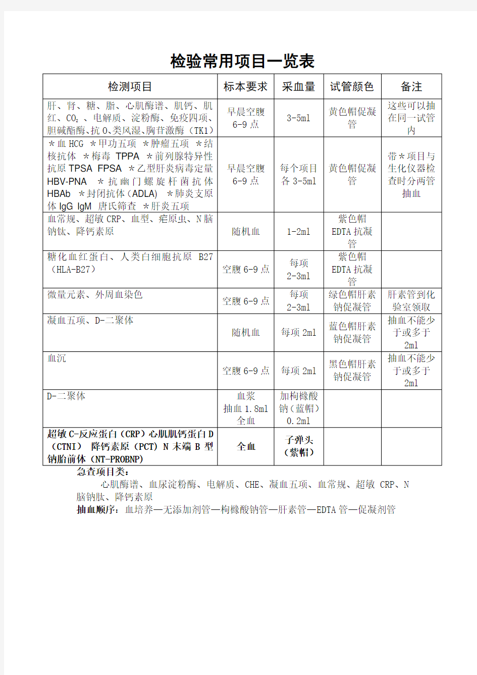 检验常用项目一览表