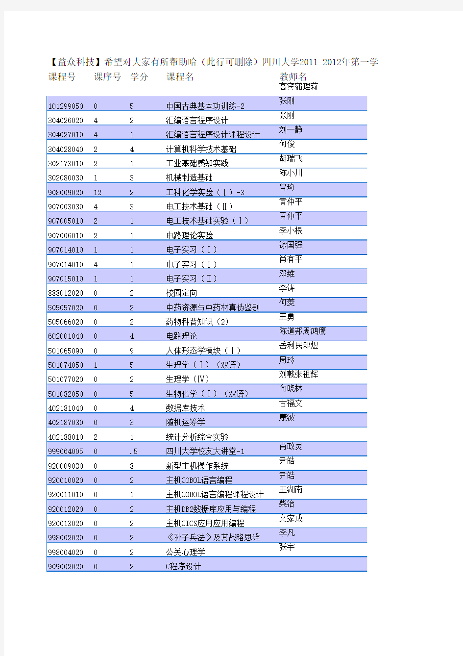 【益众】四川大学2011-2012年第一学期选课手册