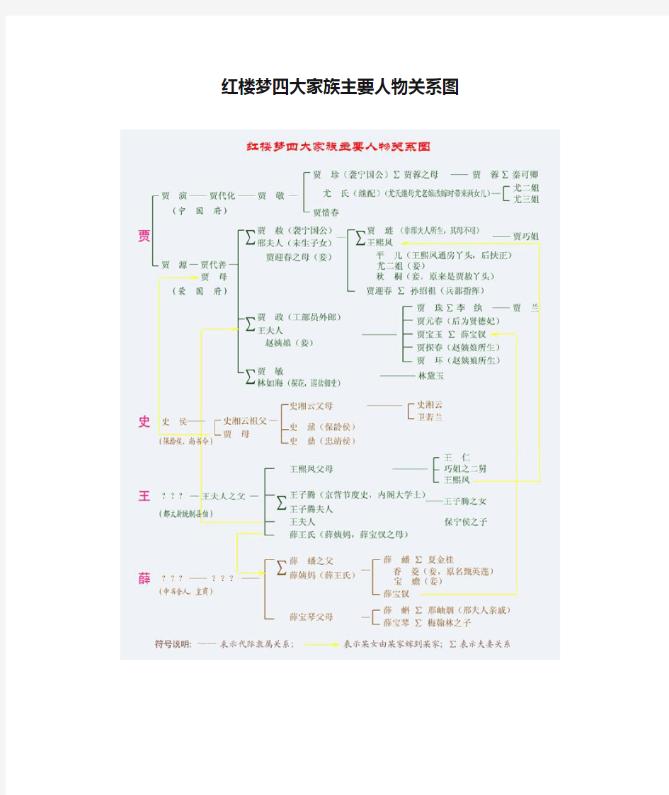 红楼梦四大家族主要人物关系图