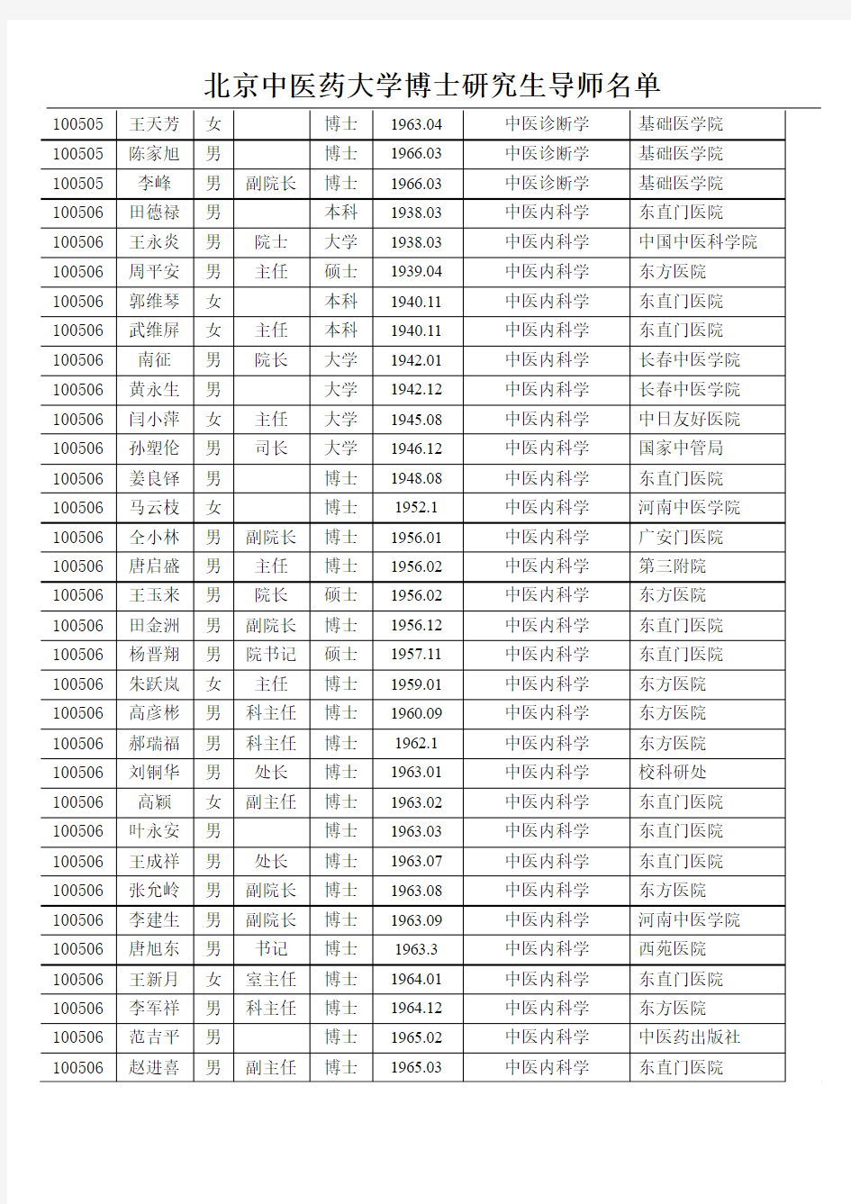 北京中医药大学博士研究生导师名单