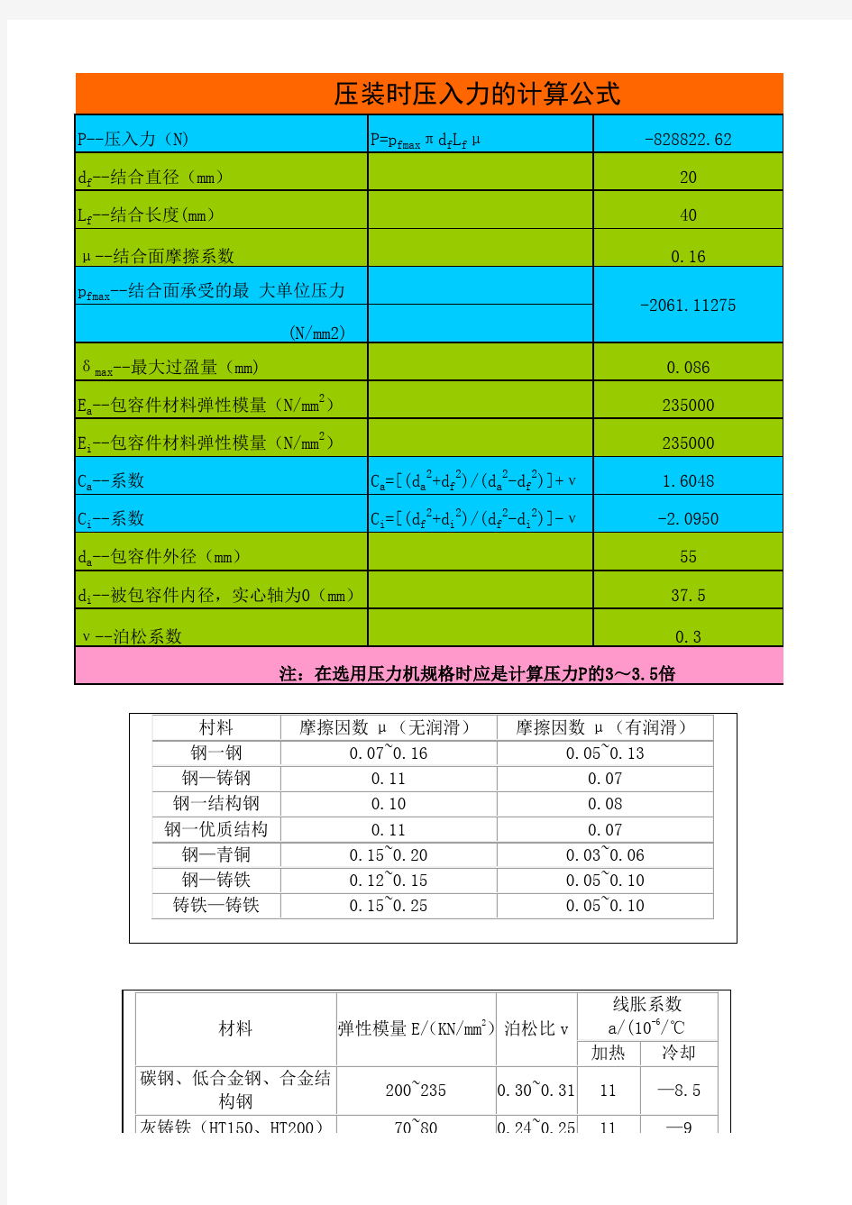 压装时压入力的计算公式(整理)