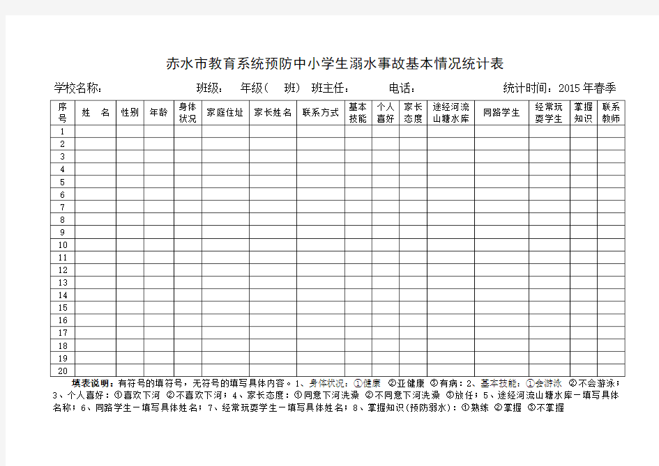 赤水市教育系统预防中小学生溺水事故基本情况统计表