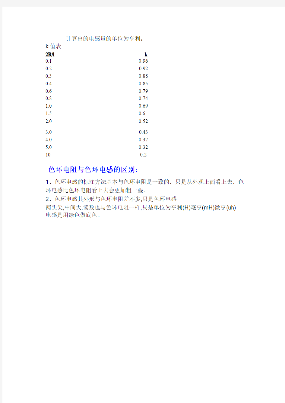 电感及绕制电感的方法